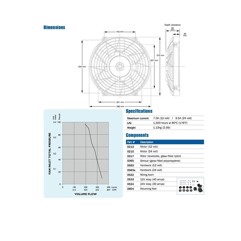 Electric Fans